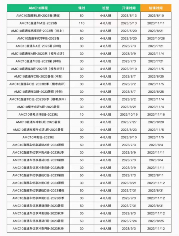 AMC竞赛