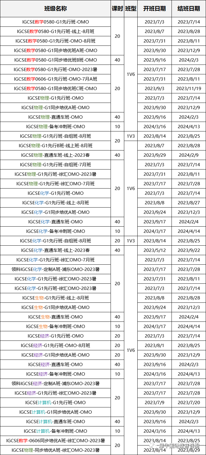 IGCSE经济