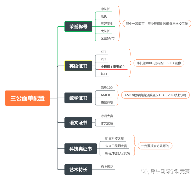 1689236762668632.png 三公学校