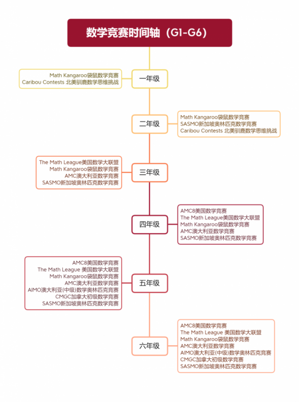 国际数学竞赛