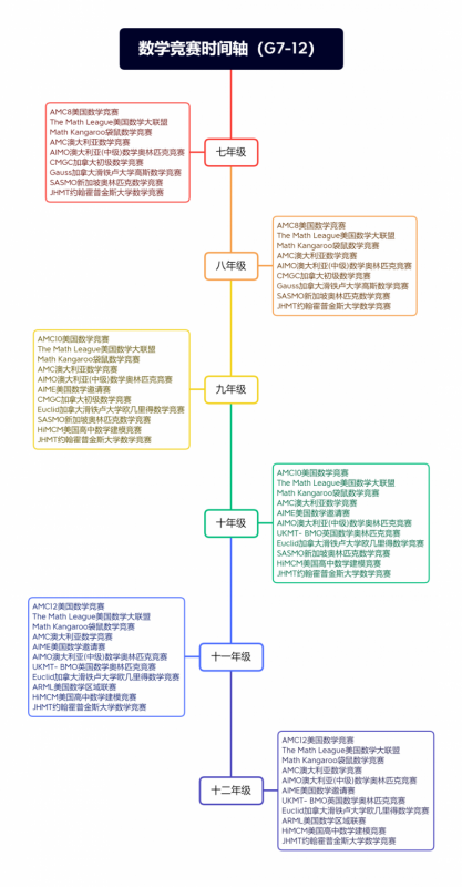 国际数学竞赛