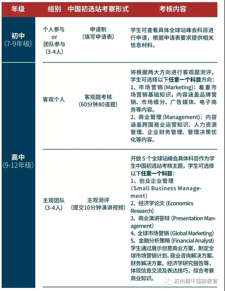 商科竞赛