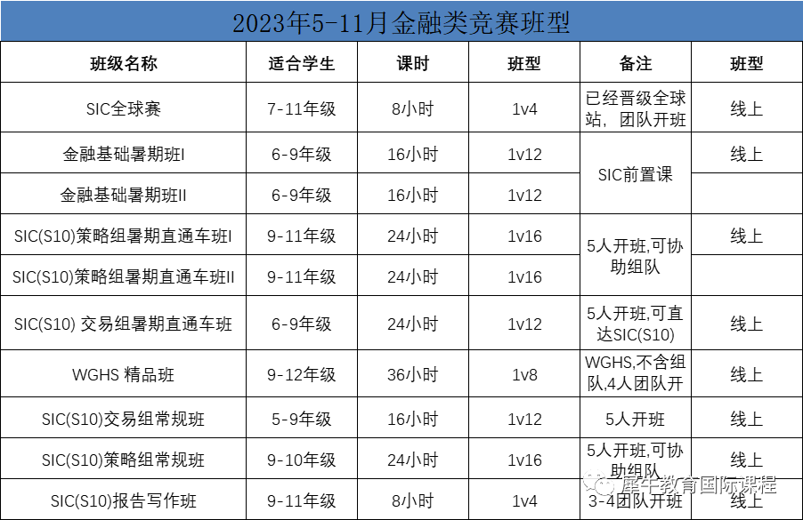 国际竞赛