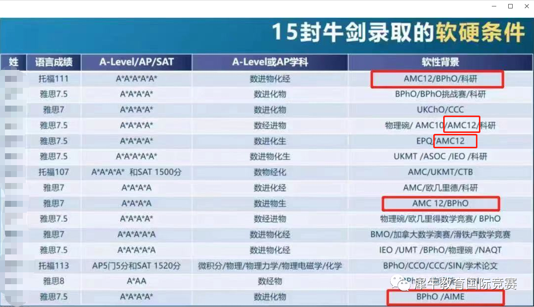 AMC12竞赛