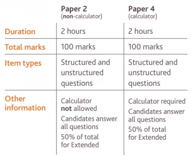 IGCSE