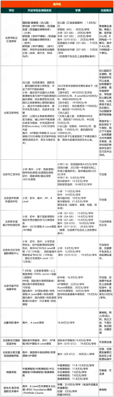国际学校