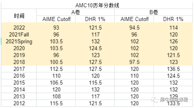 AMC10竞赛
