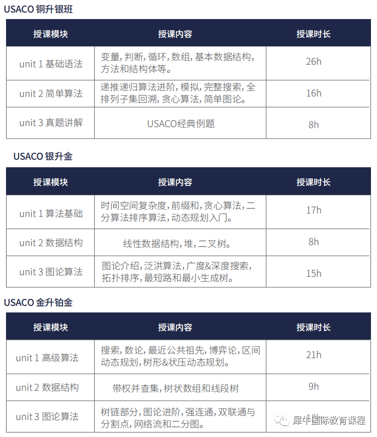 USACO计算机竞赛
