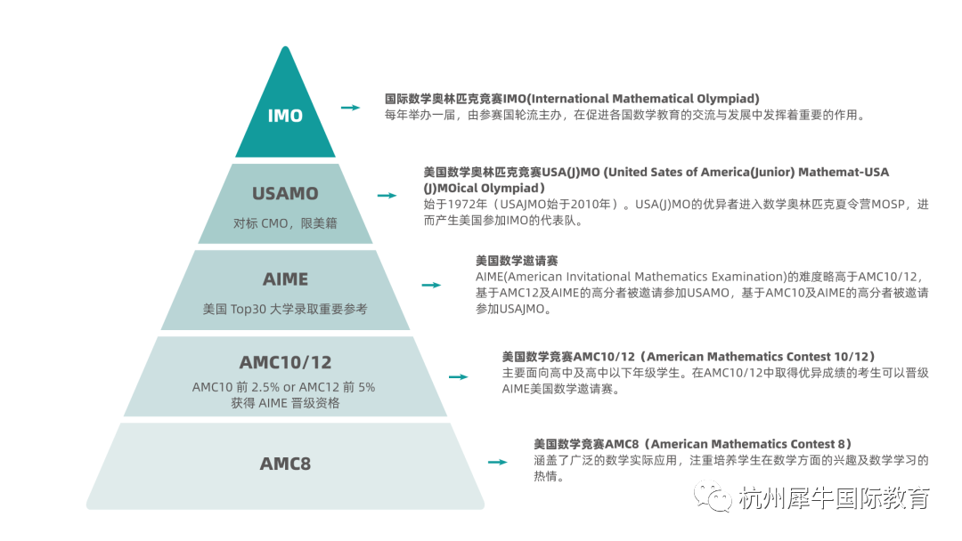 AMC12数学竞赛