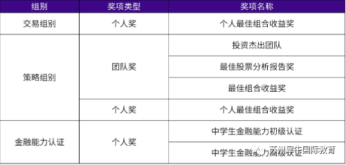 SIC竞赛