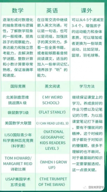国际竞赛
