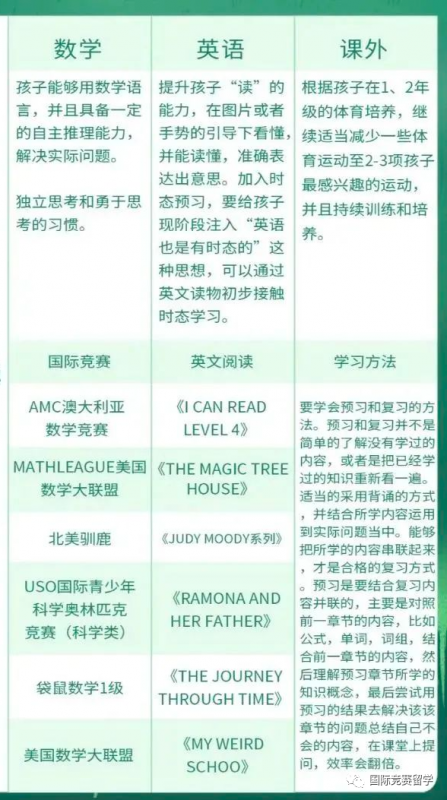 国际竞赛
