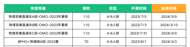 BPhO真题