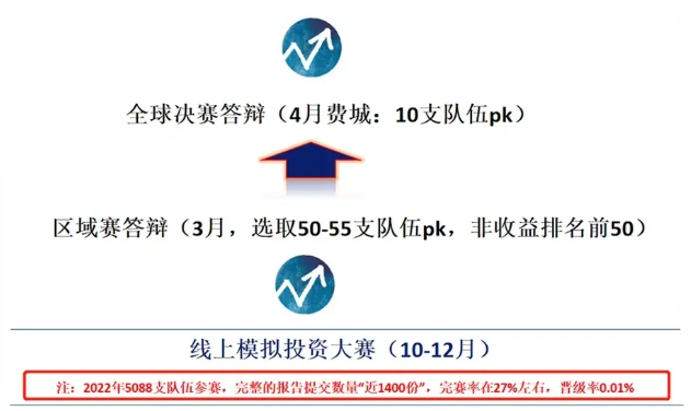 沃顿商赛