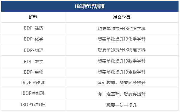IB数学