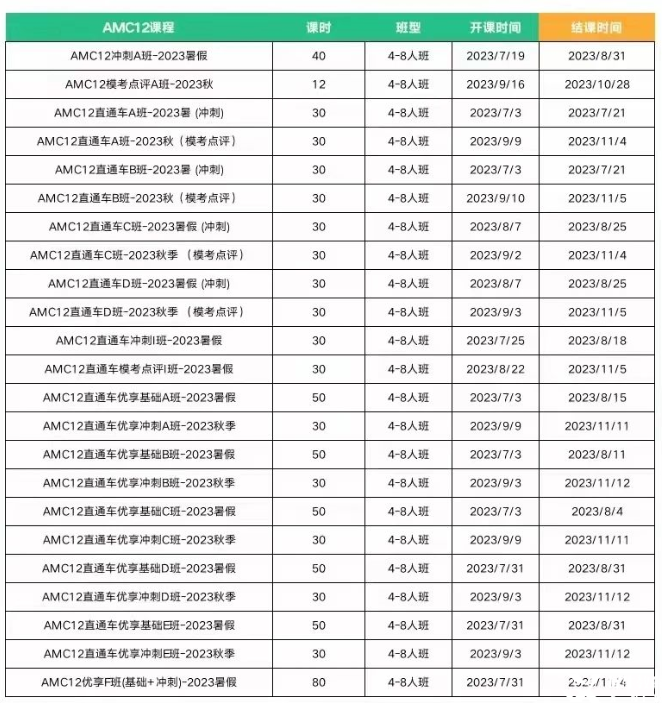 AMC12竞赛