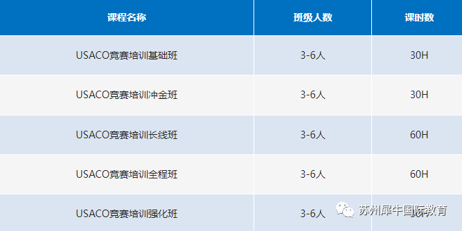 USACO竞赛