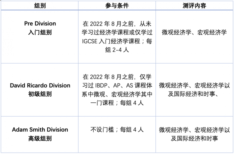 经济商赛