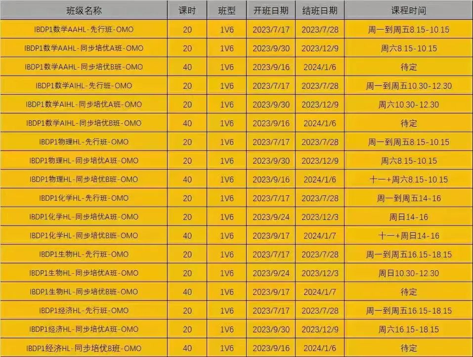 IB课程