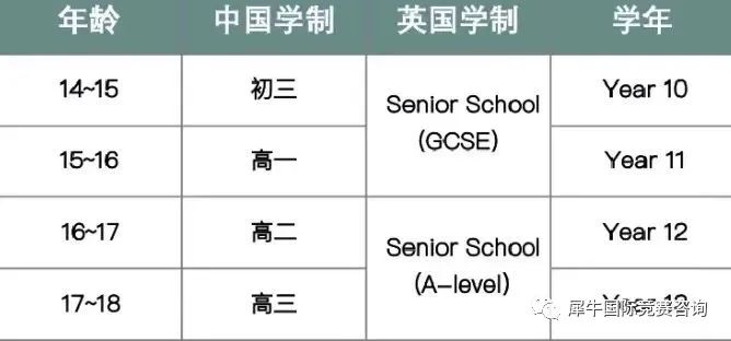 IGCSE课程