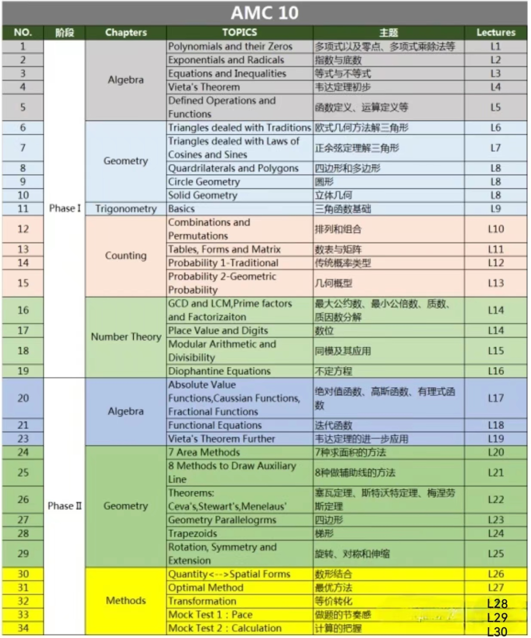 AMC10竞赛