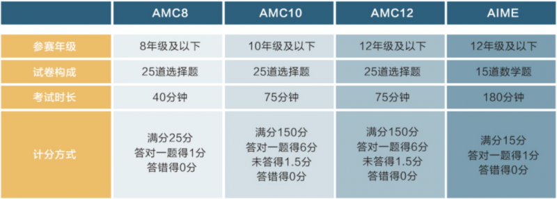 国际竞赛