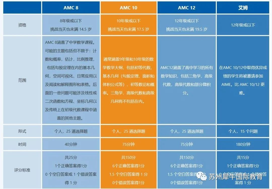 国际数学竞赛
