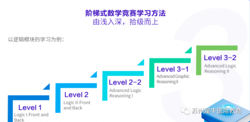 国际数学竞赛