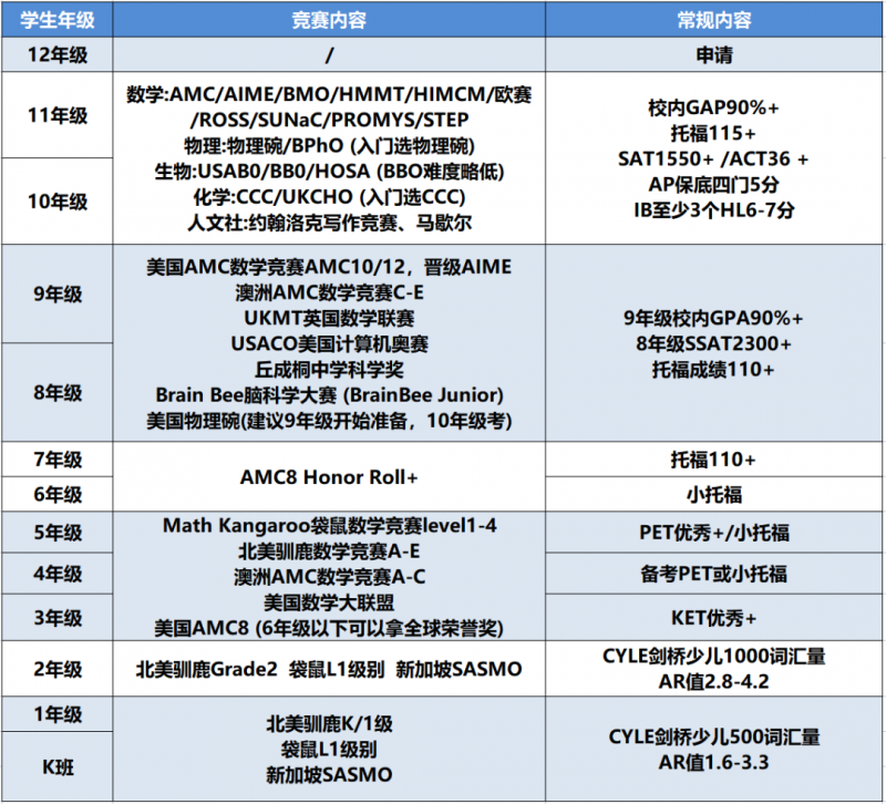 国际竞赛
