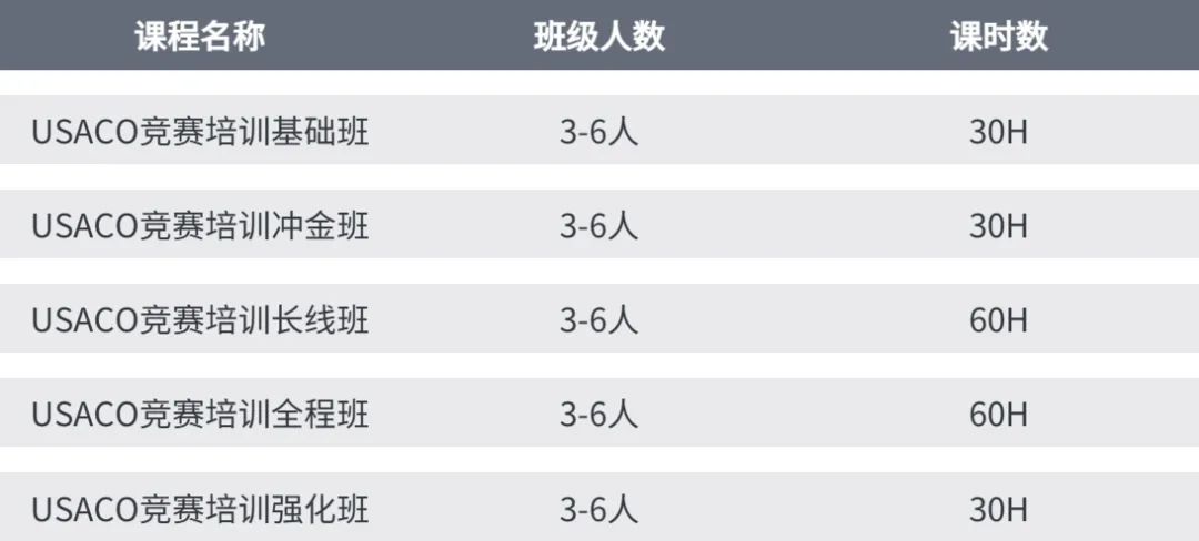 USACO竞赛