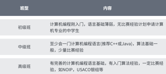 USACO竞赛