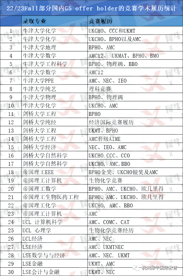 AMC竞赛