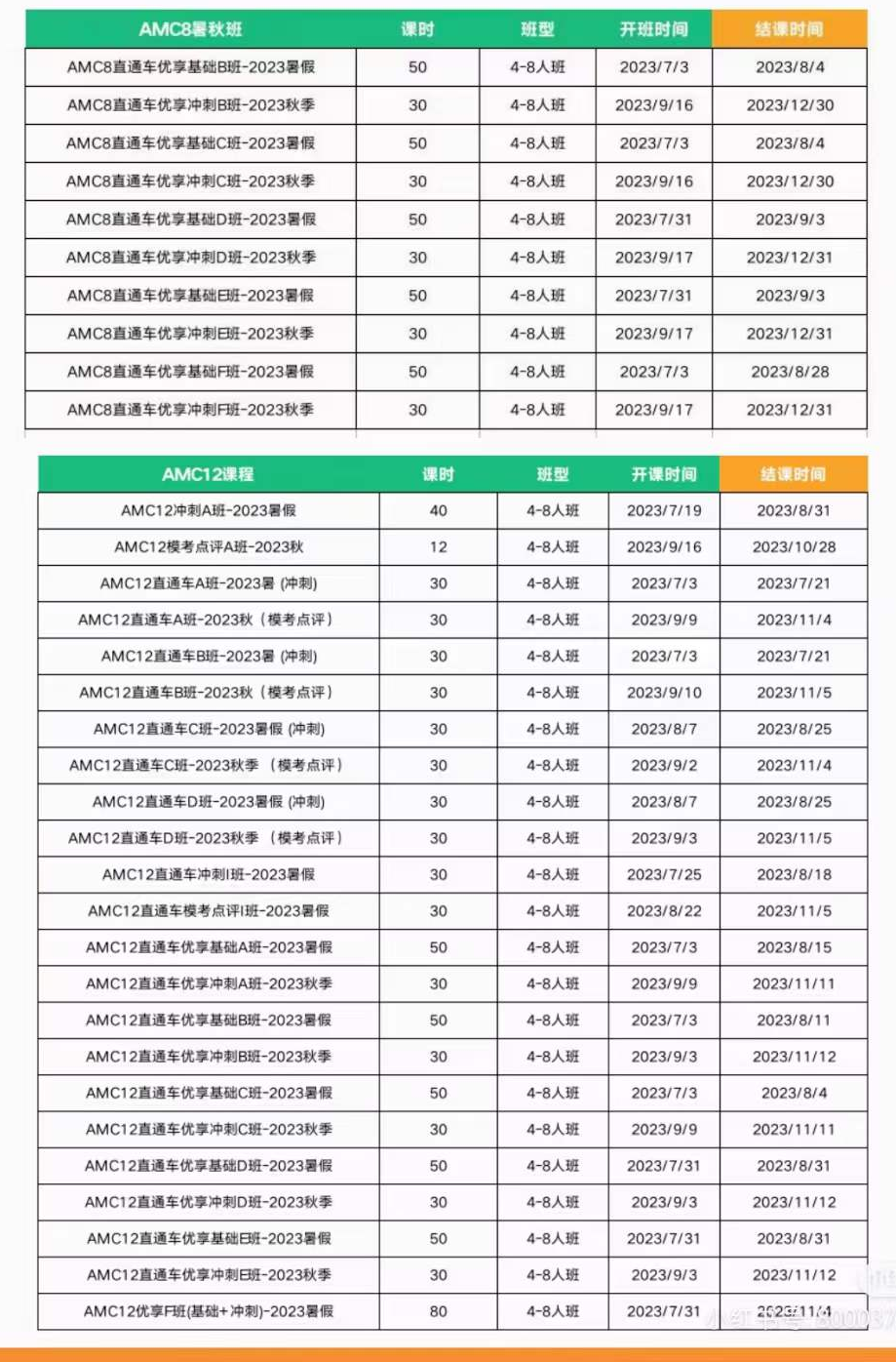 AMC数学竞赛