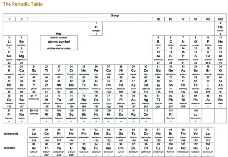 IGCSE化学