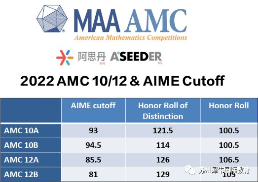 AMC竞赛