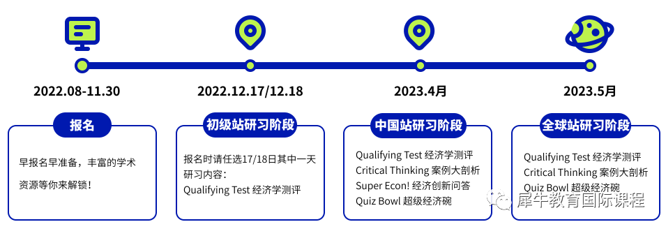 国际竞赛