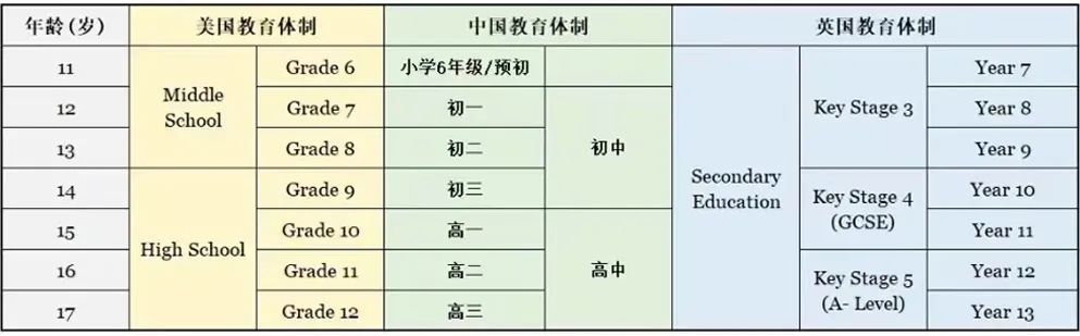 IGCSE课程