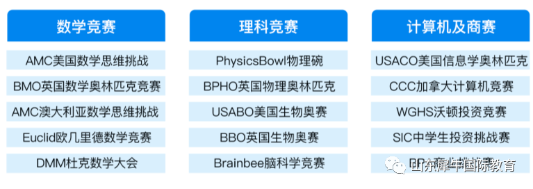国际竞赛