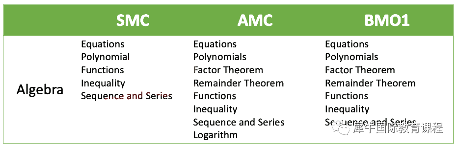 AMC10竞赛