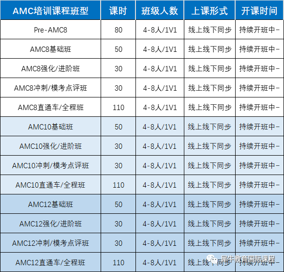 AMC10数学竞赛