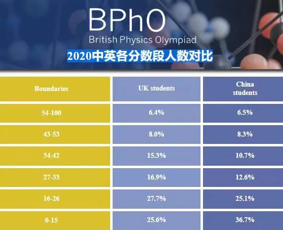 BPhO物理竞赛