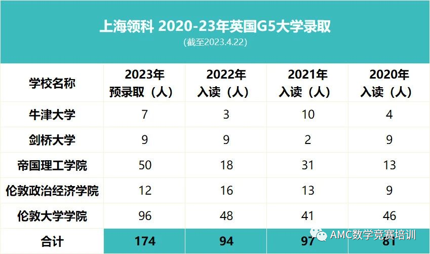 AMC8数学竞赛