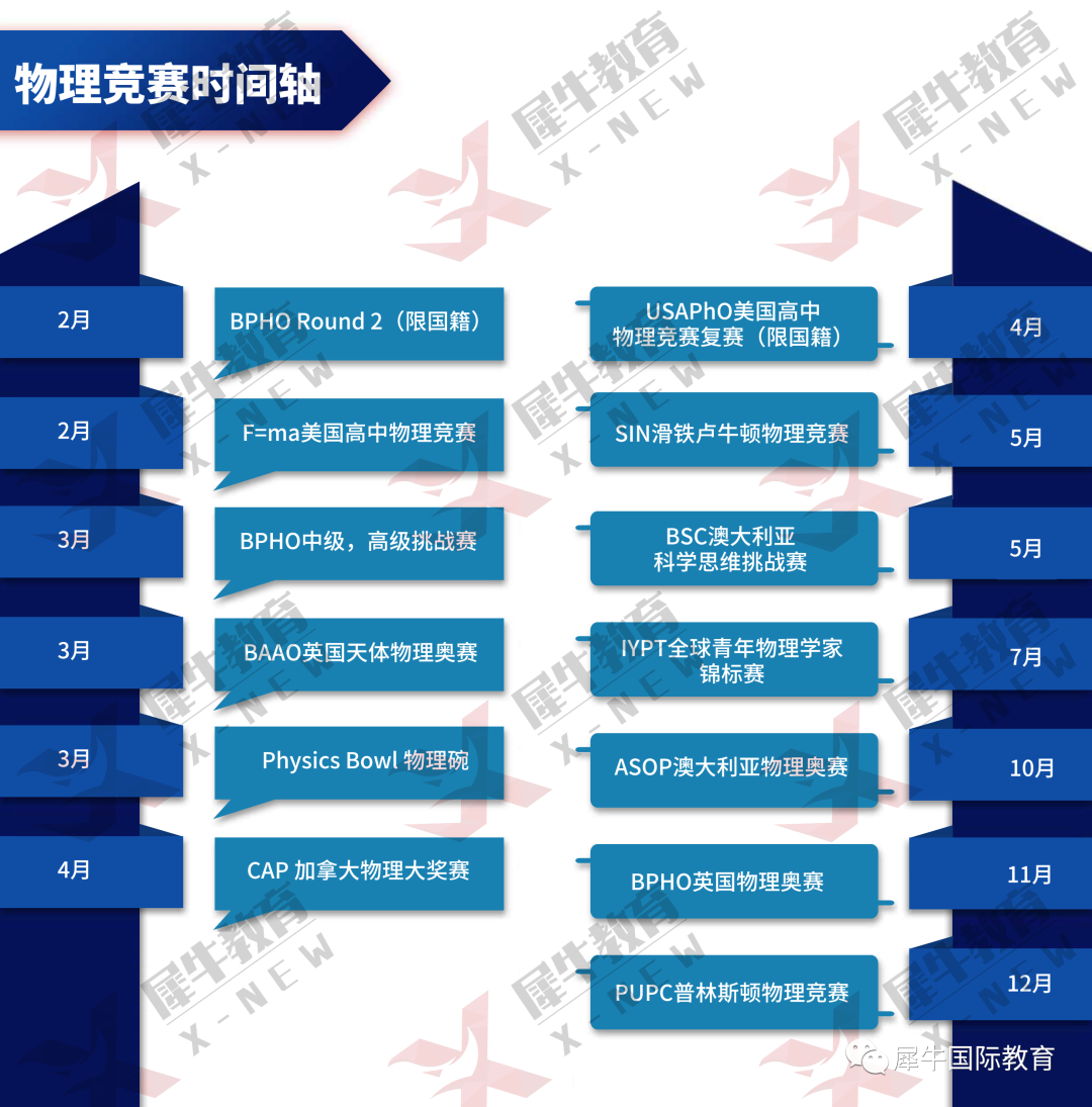 物理碗竞赛