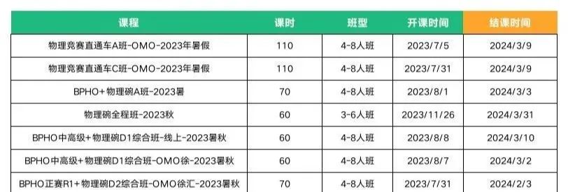 BPHO竞赛