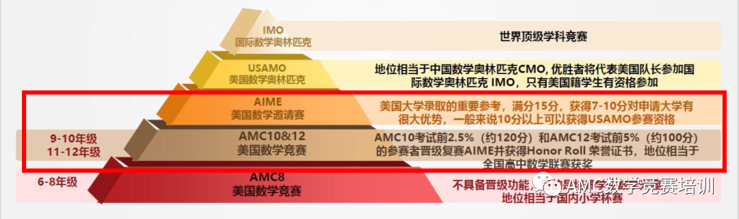 AMC10数学竞赛