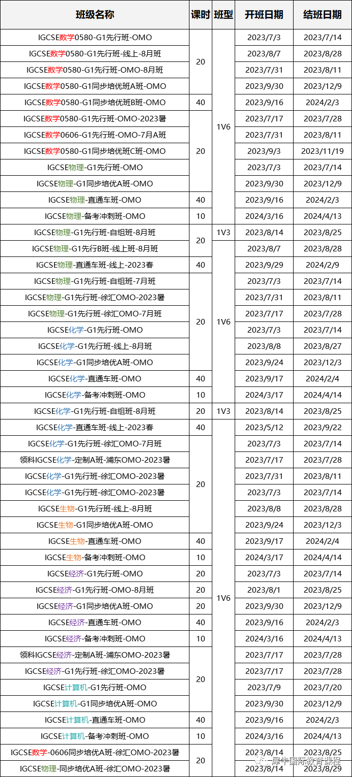 ALevel课程