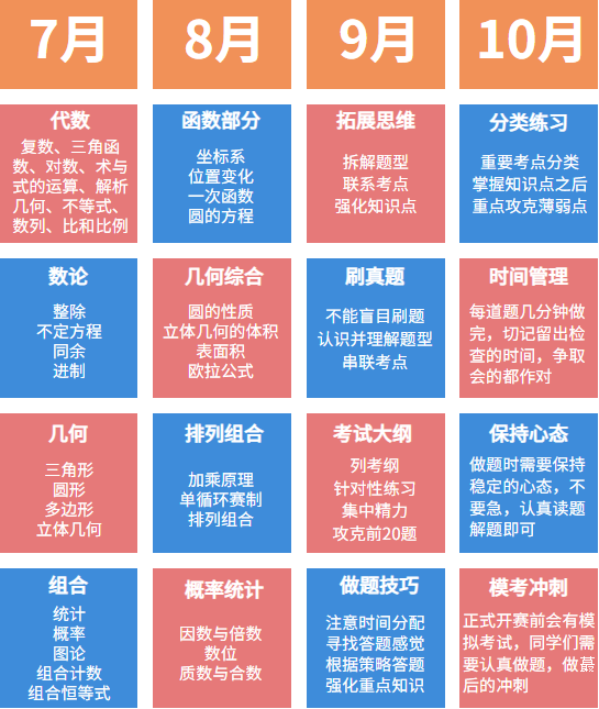 AMC10数学竞赛