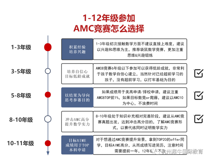 AIME竞赛