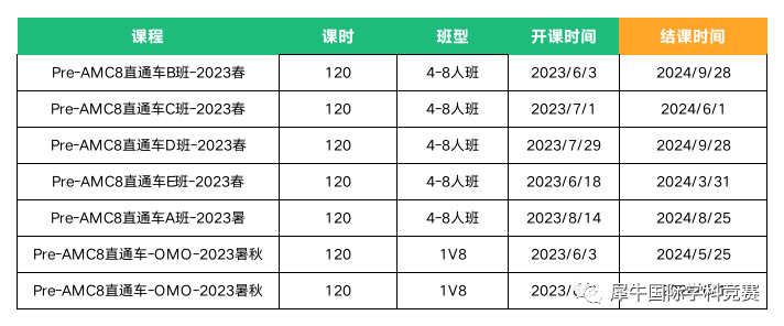 AMC竞赛