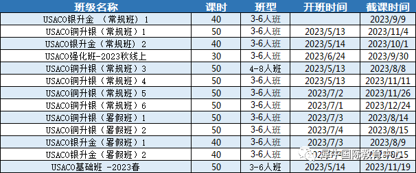 国际竞赛